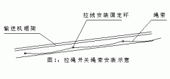 DPLS-II防水雙向拉繩開關(guān)專業(yè)開關(guān)供應商