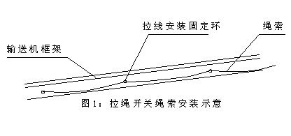 DLS-I、DLS-II、雙向拉繩開關(guān)輸送機(jī)跑偏開關(guān)