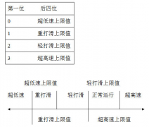 JS-B型速度檢測裝置規(guī)格型號齊全 JS-B型速度檢測裝置規(guī)格型號齊全