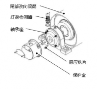 速度開(kāi)關(guān)，皮帶打滑Z6315皮帶測(cè)速傳感器AHE-S3012M