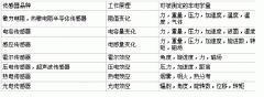 SKZ-Z03/102旋轉(zhuǎn)探測器規(guī)格型號齊全 SKZ-Z03/102旋轉(zhuǎn)探測器規(guī)格型號齊全