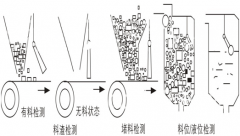 BG10標準型傾斜開關 不銹鋼傾斜開關KBC-220防爆傾斜堵塞開關 BG10標準型傾斜開關 不銹鋼傾斜開關KBC-220防爆傾斜堵塞開關